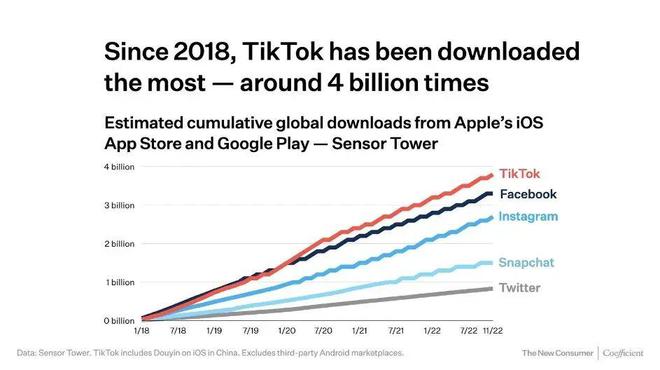 威海Tiktok推广  第1张